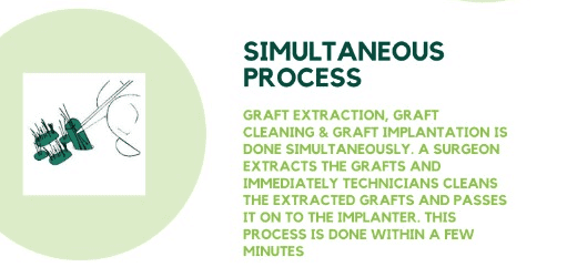 Simultaneous process in Real-time FUE